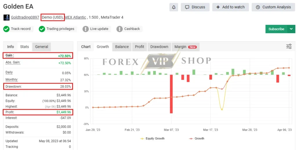 Golden Dad EA MT4 Myfxbook Review