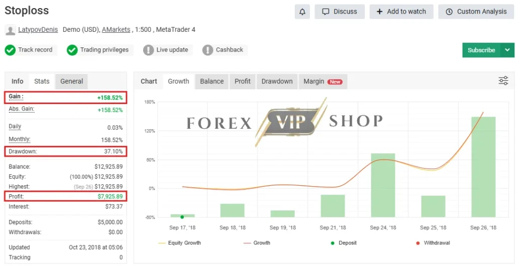 New Stoploss Royal Pips EA MT5 Myfxbook Review