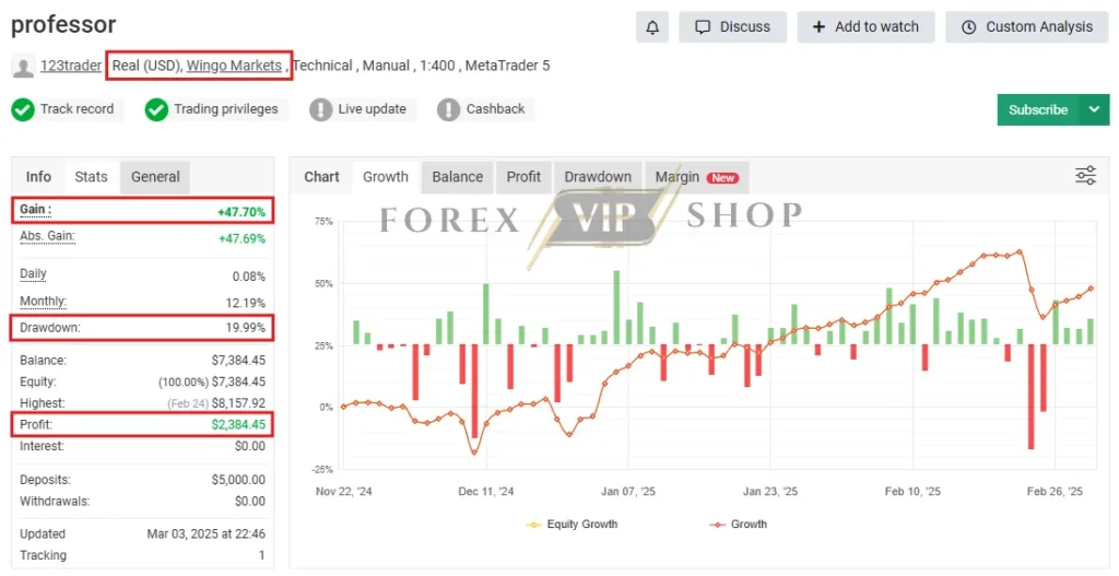 Professor Moriarty MT4 Verified Myfxbook Review - USD