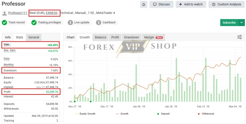 Professor Moriarty MT4 Verified Myfxbook Review - EUR