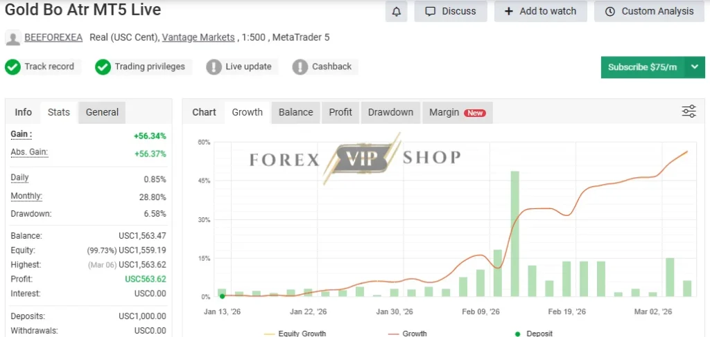 Gold Bo Atr MT5 Myfxbook Review