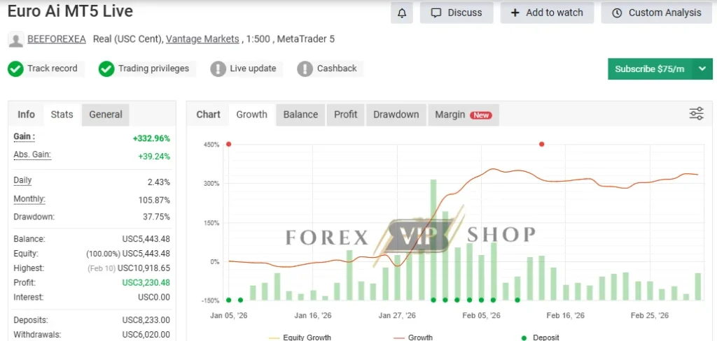 EURO AI EA MT5 Myfxbook Review