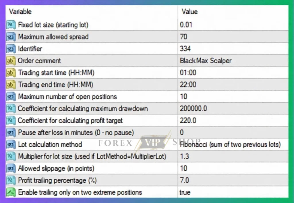 Black Max Scalper EA MT4 Settings