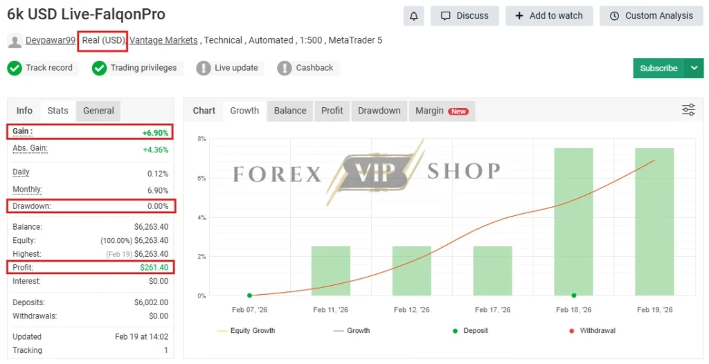 Expert Robofxea Pro MT5 Myfxbook detailed statistics including drawdown, win rate, and risk metrics