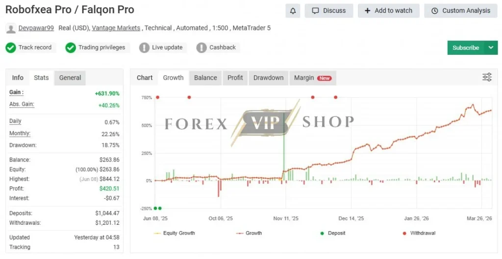 Expert Robofxea Pro MT5 Myfxbook results showing profit growth, balance curve, and trading performance statistics