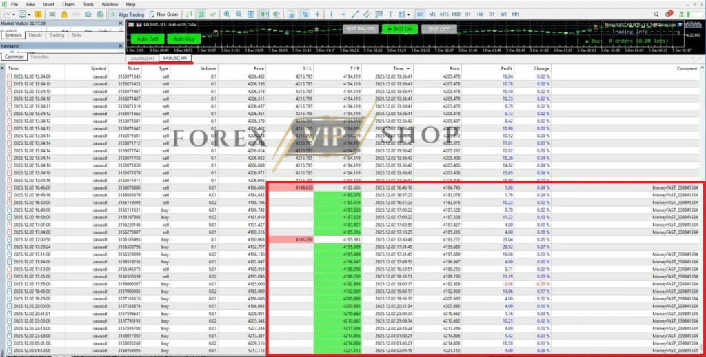 Money FAST EA MT5 performance statistics with XAUUSD profit and high win rate trading results