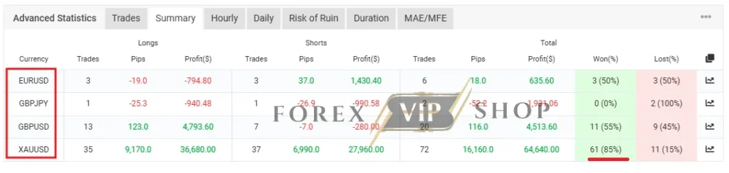 Money FAST EA MT5 live trading history on MetaTrader 5 showing consistent profits and automated trades