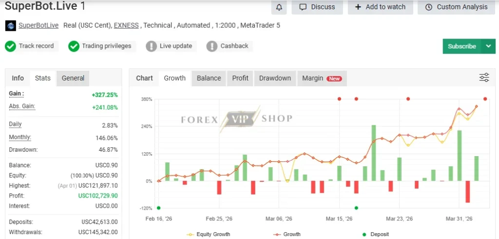Superbot Live MT5 Myfxbook trading stats displaying drawdown, win rate, and risk management performance