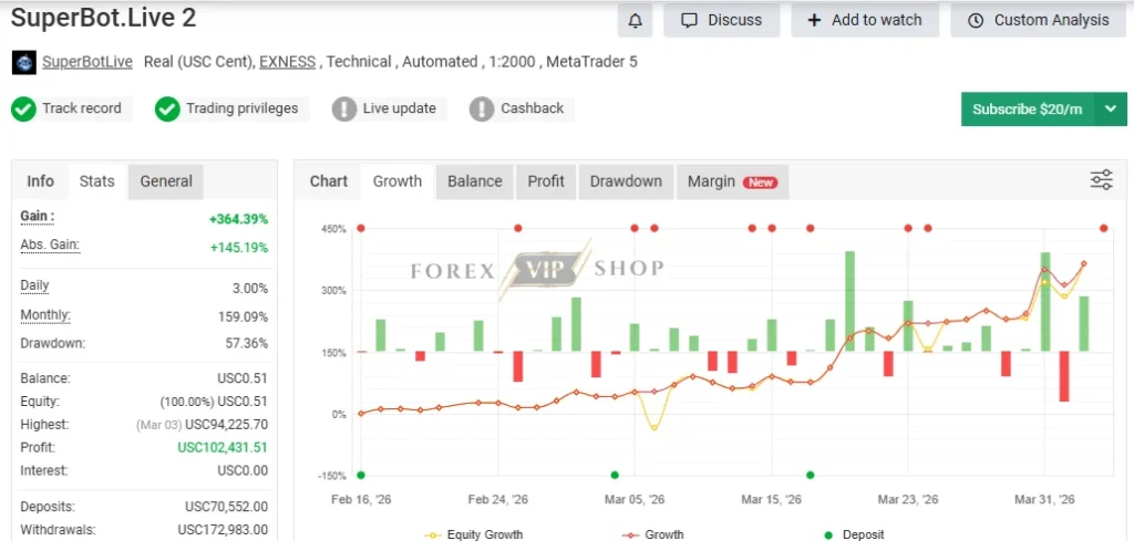 Superbot Live MT5 Myfxbook results showing consistent profit growth, equity curve, and low drawdown performance