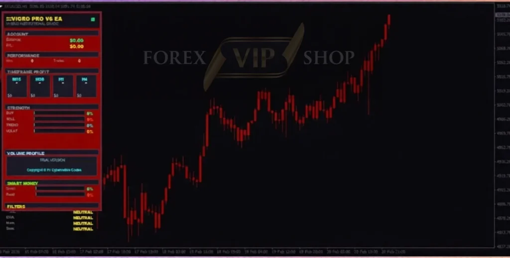 VIGRO PRO V6 EA MT4 trading interface with gold chart uptrend