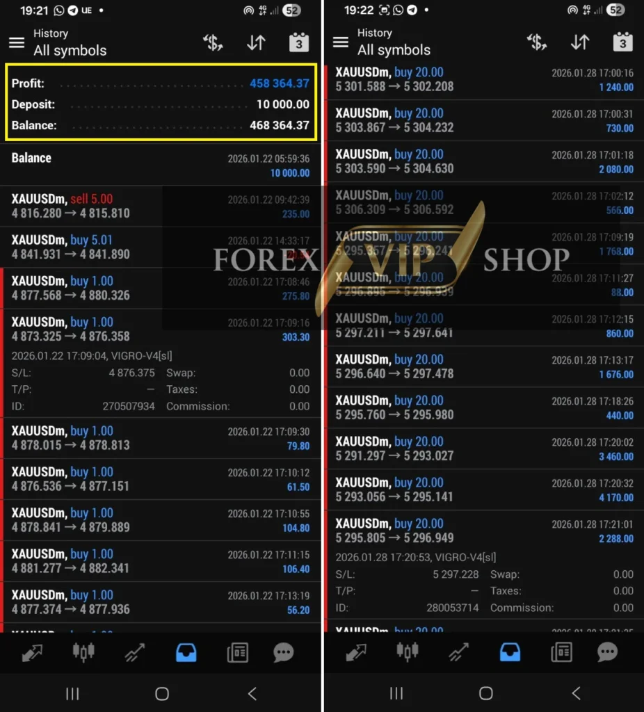 VIGRO PRO EA MT4 profit results showing gain and XAUUSD trade history on MT4