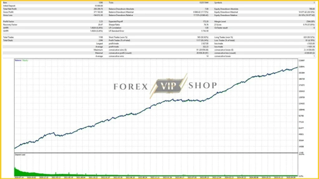 Apex Gold Algo MT5 Backtest Result 