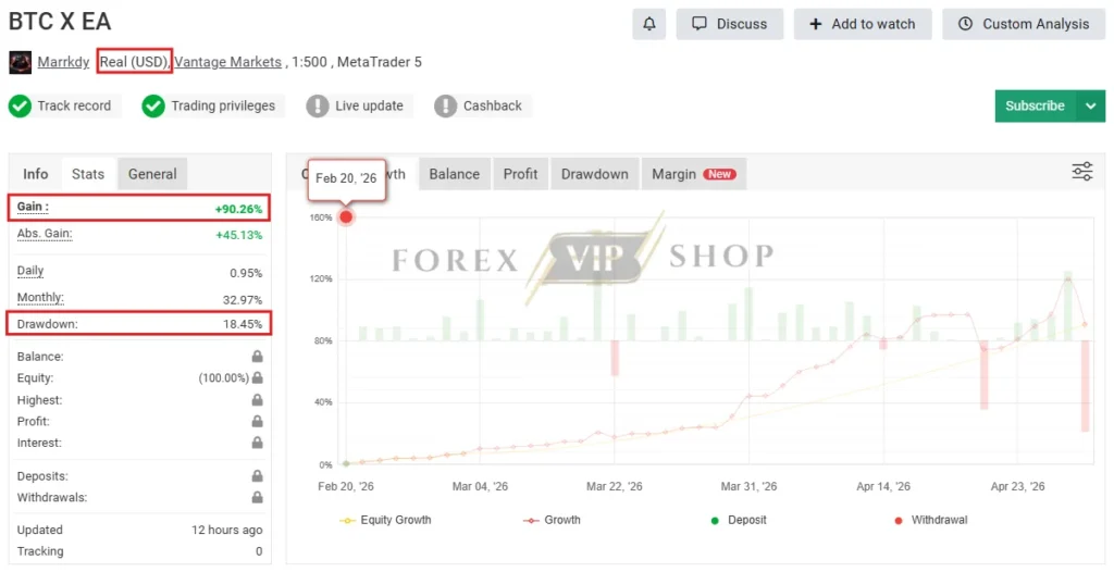 BTC X EA MT5 MYFXBook 1 Profit