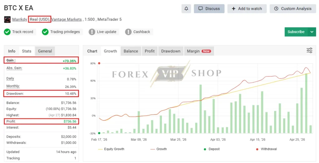 BTC X EA MT5 MYFXBook Review