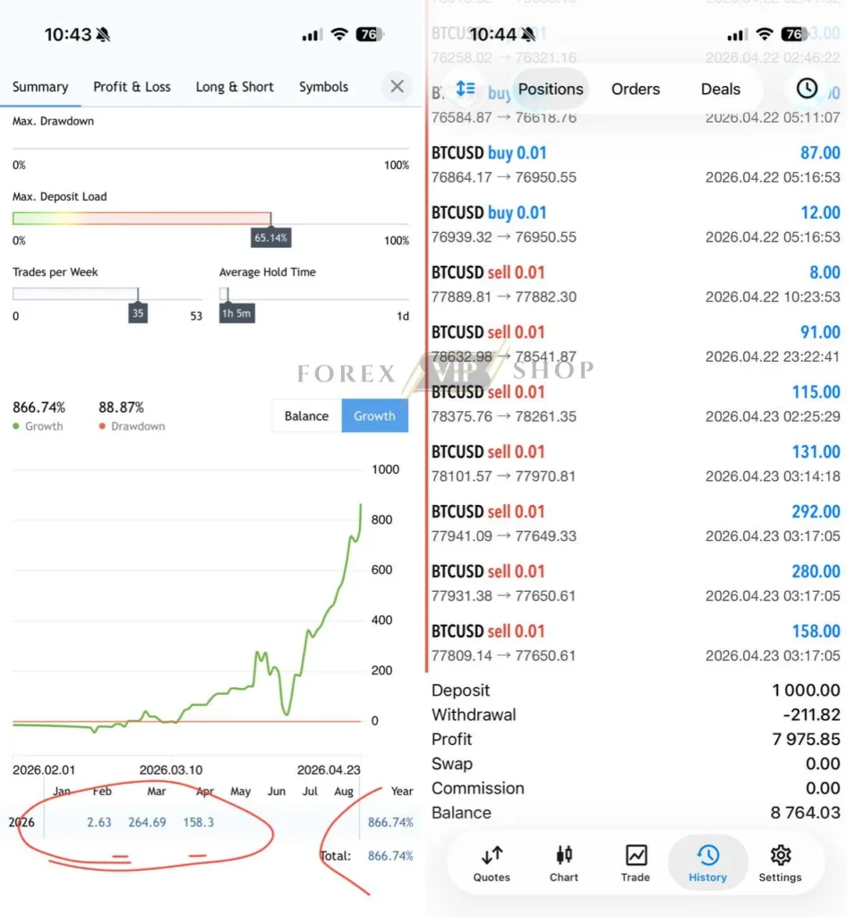 BTC X EA MT5 Trading Review