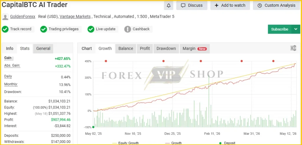 CAPITALX EA MT5 Myfxbook