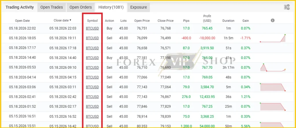 CAPITALX EA MT5 Trading Chart