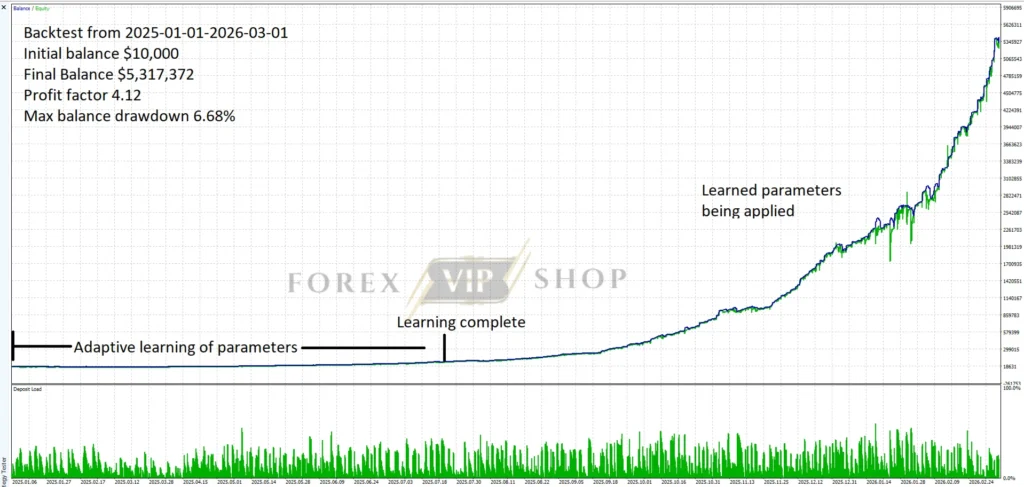 Chiroptera EA MT5 Backtest Review Profit
