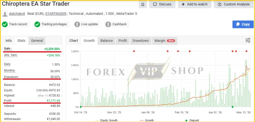 Chiroptera EA MT5 (Star Trader) Myfxbook Review Profit