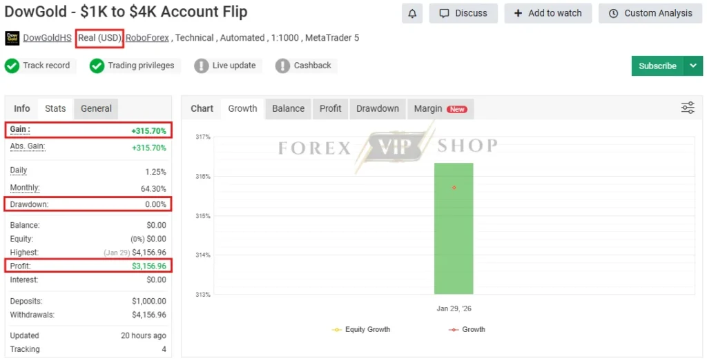 DowGold EA MT5 Myfxbook Review 0 Drawdown
