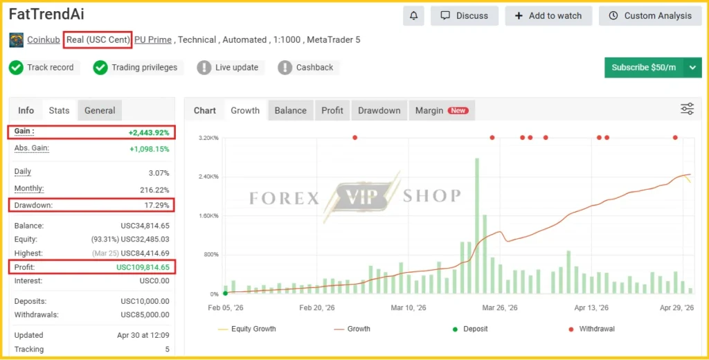 FAT-Bot-Auto-Trade-AI-MT5-Myfxbook
