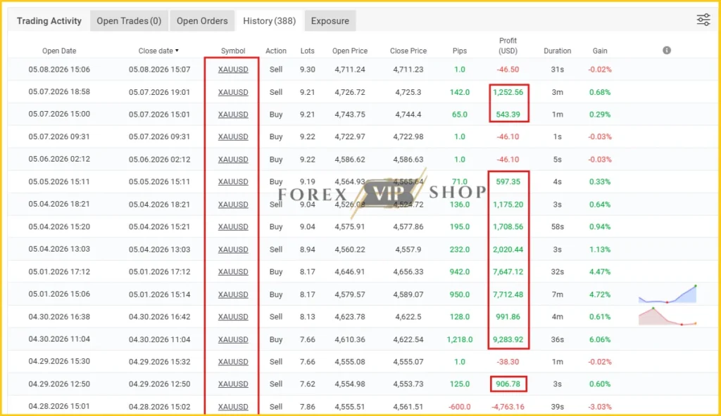 GOLD MASTER MT5 Myfxbook Profit Result