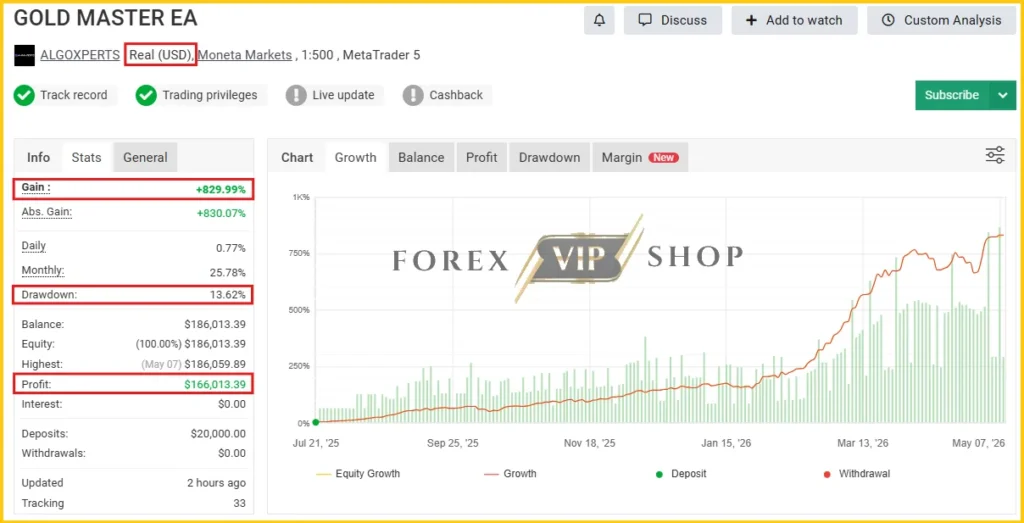 GOLD MASTER MT5 Myfxbook Result Real USD Profit