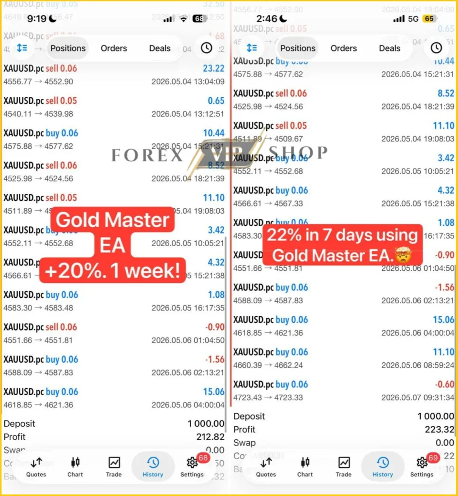 GOLD MASTER MT5 Real Trading Results Profit