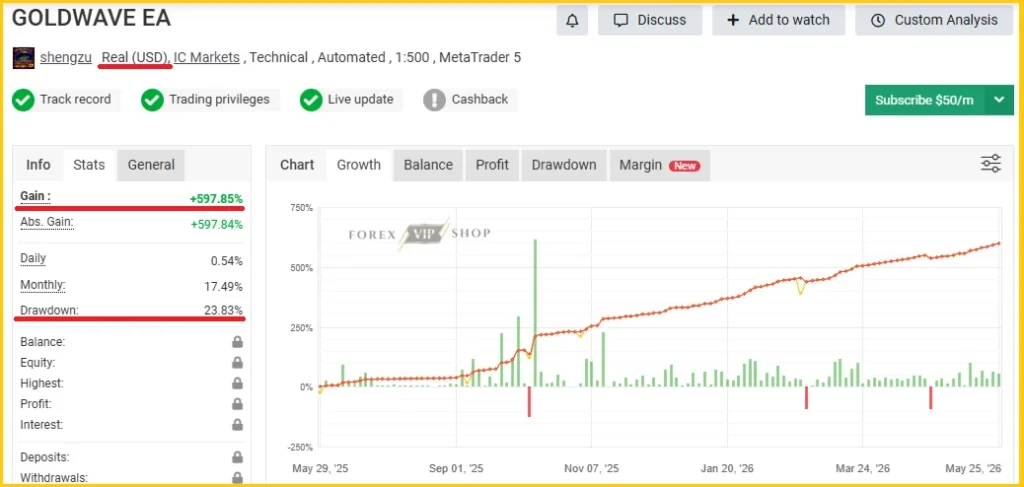 Gold Wave EA MT5 Myfxbook
