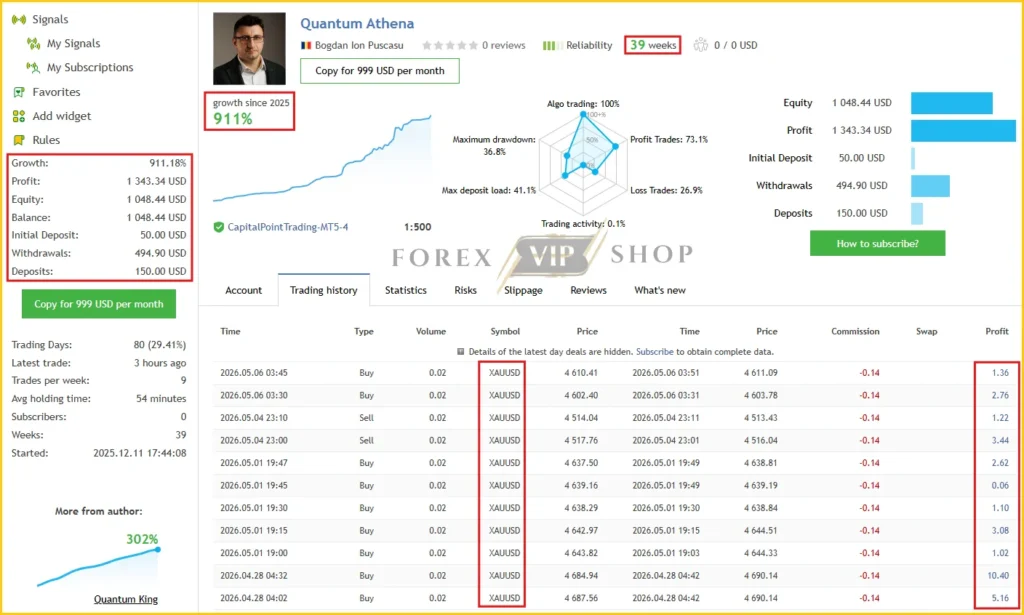 Quantum Athena MT5 MQL5 Live Signal IC Market Profit