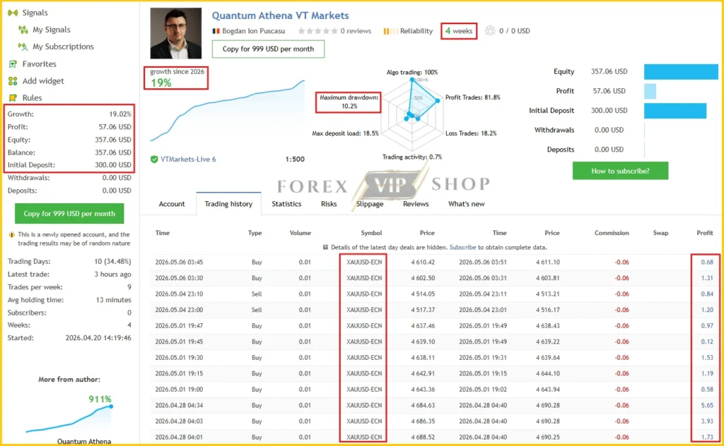 Quantum Athena MT5 MQL5 Live Signal VT Market Profit