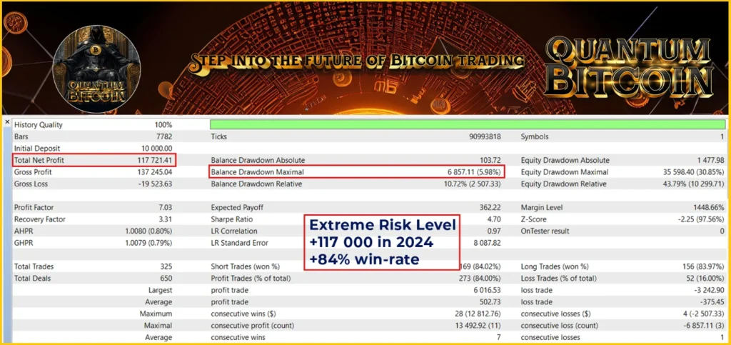 Quantum Bitcoin EA MT5 Backtest Profit
