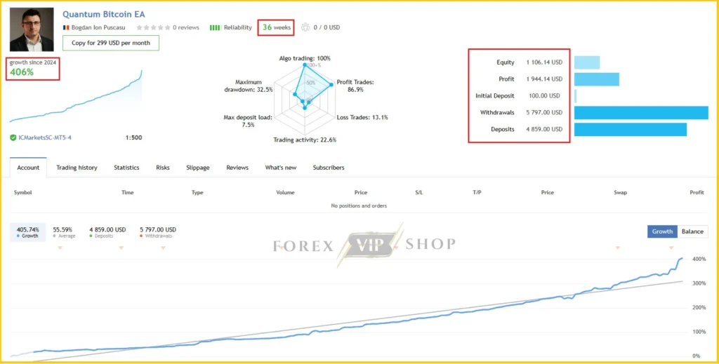 Quantum Bitcoin EA MT5 MQL5 Live Signal