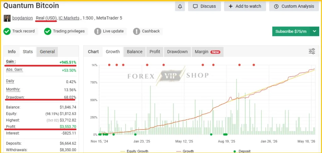 Quantum Bitcoin EA MT5 Myfxbook