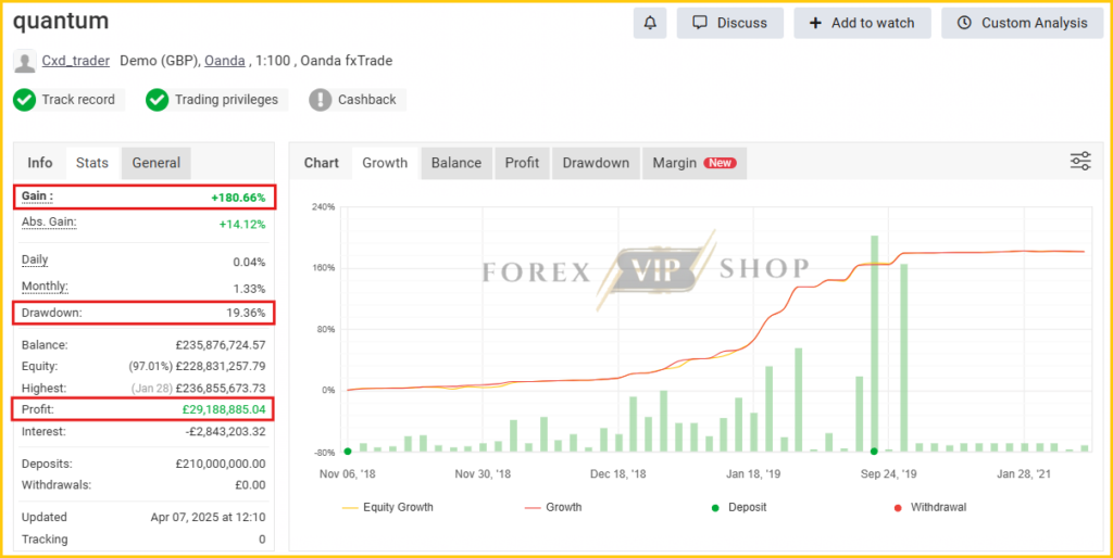 Quantum Valkyrie EA MT5 Myfxbook Profit Result