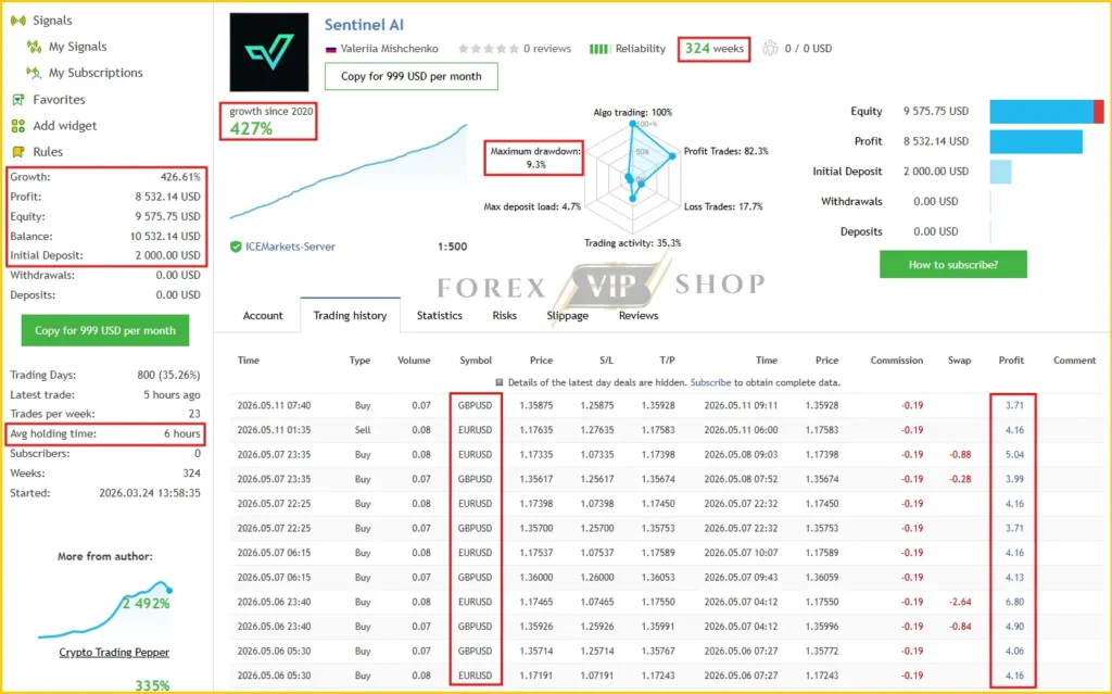 Sentinel AI MT4 MQL5 Live Signal Review