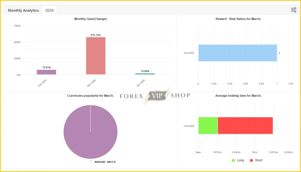 Stable Gold Scalping EA MT5 Myfxbook Profit