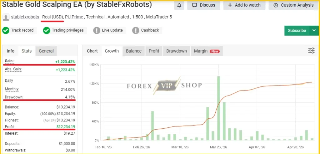 Stable Gold Scalping EA MT5 Myfxbook 