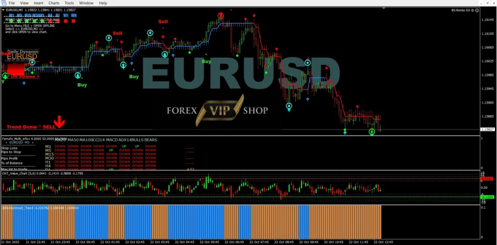 BS-Market Displayer MT4 showing EURUSD Renko chart with buy and sell signals and trend direction
