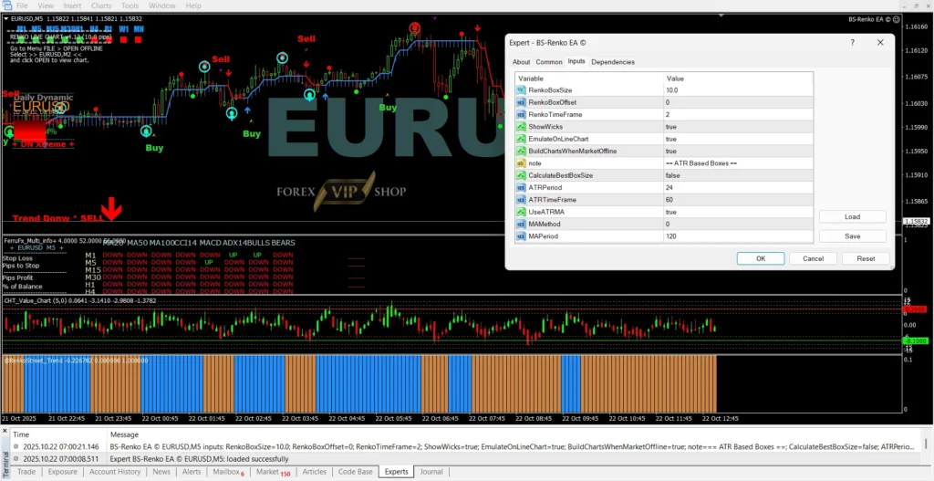 BS-Market Displayer MT4 settings panel with Renko box size configuration and live EURUSD chart signals