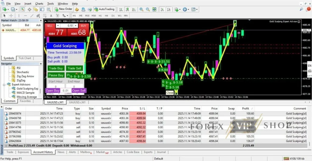 The Buster XAU Single Entry MT5 trading chart showing buy and sell entries on gold XAUUSD