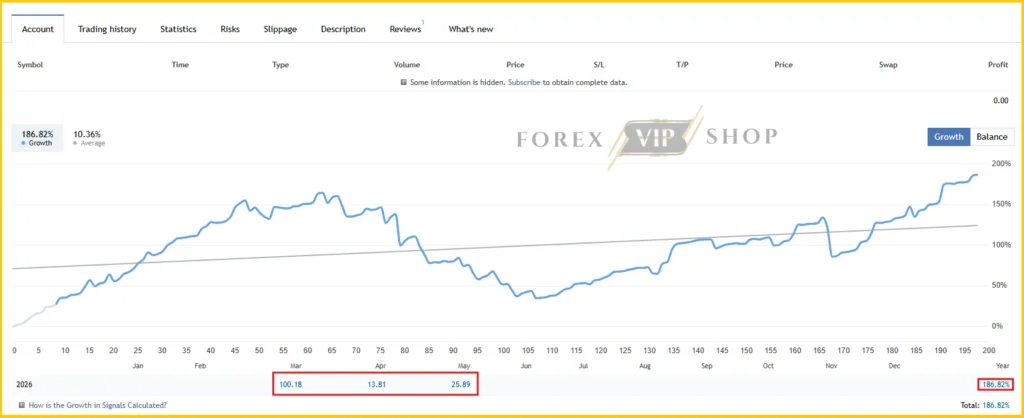 The Buster XAU Single Entry MT5 equity growth curve showing steady profit performance