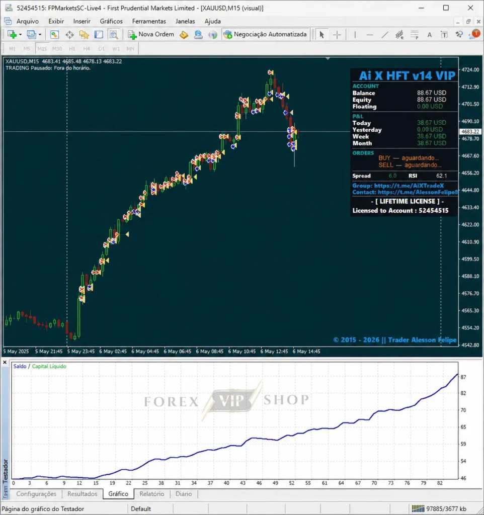 AI X HFT v14 VIP MT4 Profit