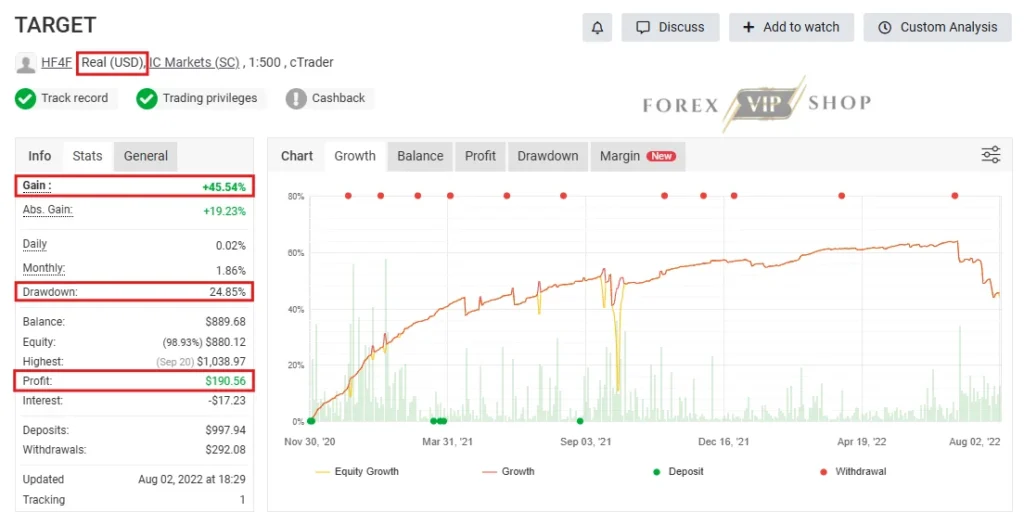 Daily Target EA MT5 Myfxbook