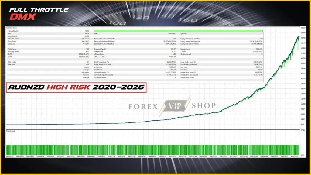 Full Throttle DMX MT5 Backtest 2020-2026 AUDNZD