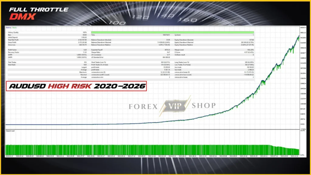 Full Throttle DMX MT5 Backtest 2020-2026 AUDUSD