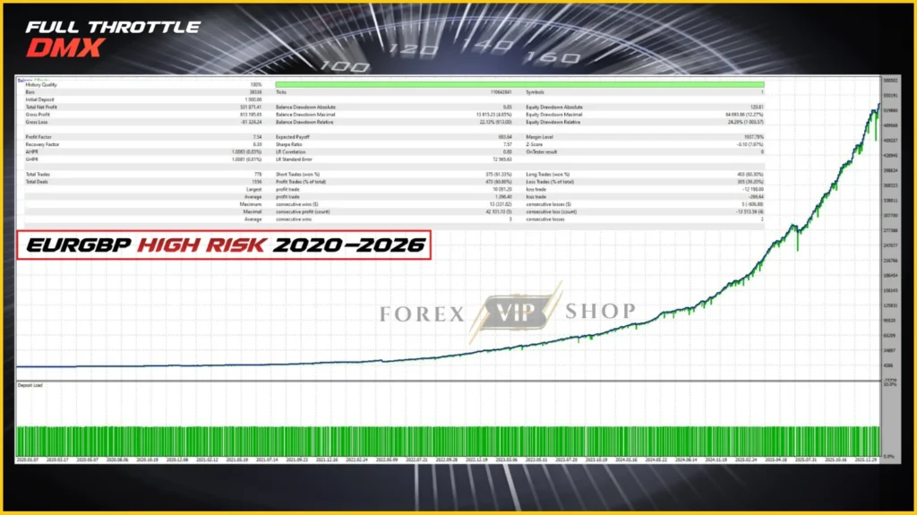 Full Throttle DMX MT5 Backtest 2020-2026 EURGBP 