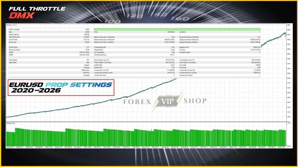Full Throttle DMX MT5 Backtest 2020-2026 EURUSD