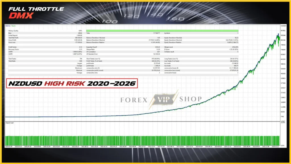 Full Throttle DMX MT5 Backtest 2026-2026 NZDUSD 