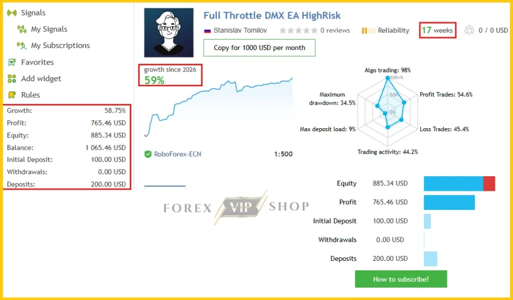 Full Throttle DMX MT5 MQL5 Live Signal 